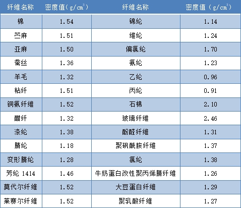 乐天堂fun88集团