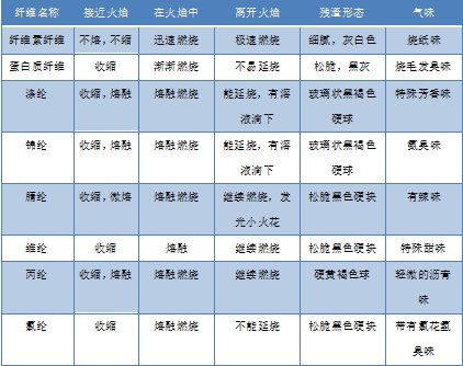 乐天堂fun88集团