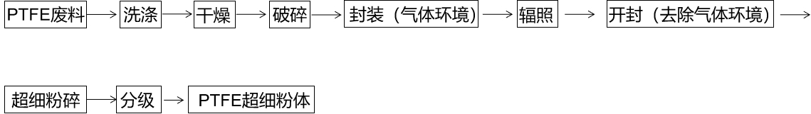 乐天堂fun88集团