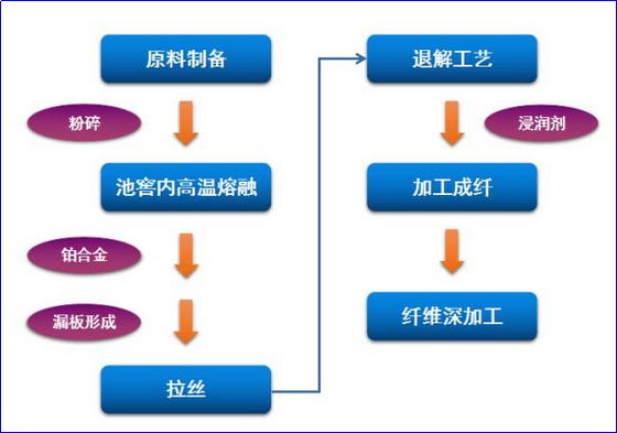 乐天堂fun88集团