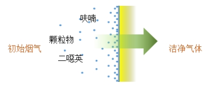 乐天堂fun88集团