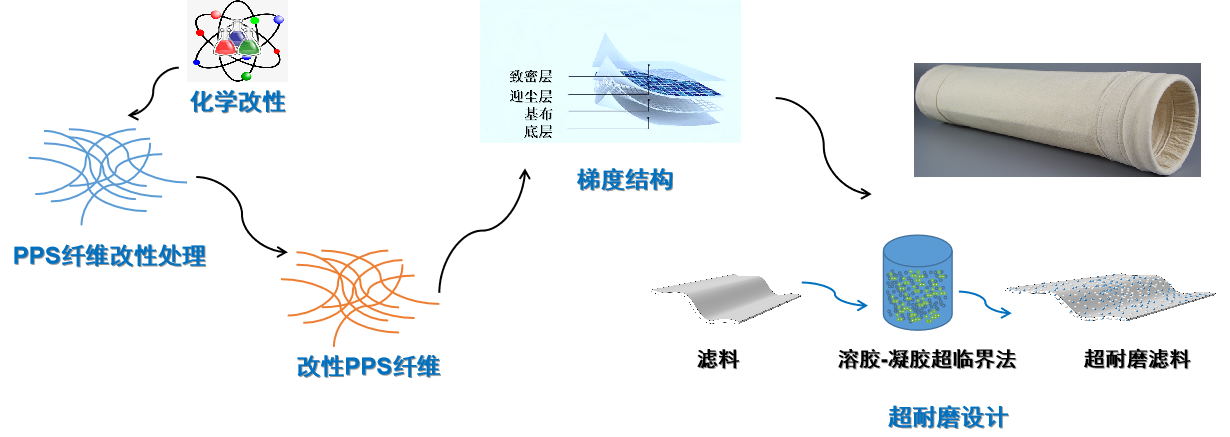 乐天堂fun88集团