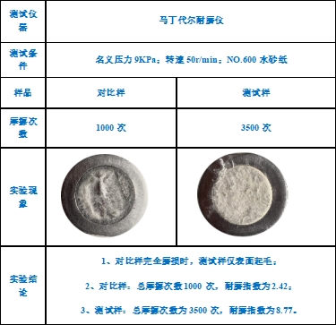 乐天堂fun88集团