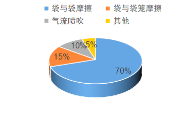 乐天堂fun88集团
