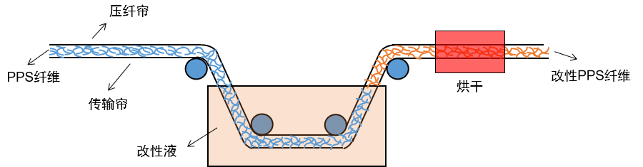 乐天堂fun88集团