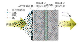 乐天堂fun88集团