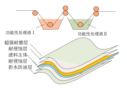 乐天堂fun88集团