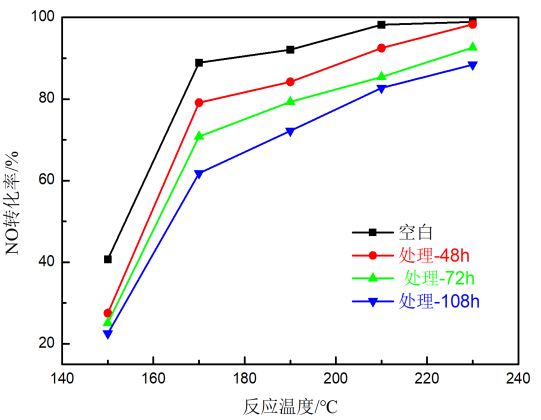 乐天堂fun88集团