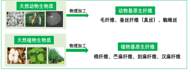 乐天堂fun88集团