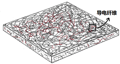 乐天堂fun88集团