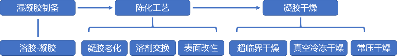 乐天堂fun88集团