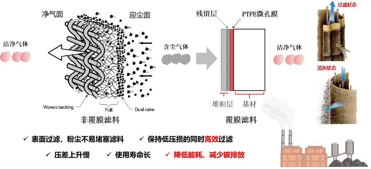 乐天堂fun88集团