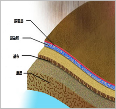 乐天堂fun88集团