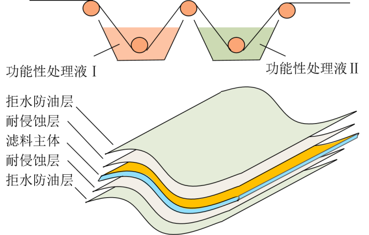 乐天堂fun88集团
