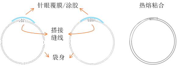 乐天堂fun88集团